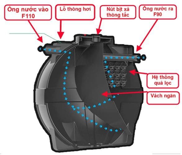 Bể phốt Sơn Hà 1000L